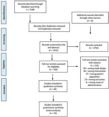 The effect of mental health interventions on psychological distress for informal caregivers of people with mental illness: A systematic review and meta-analysis